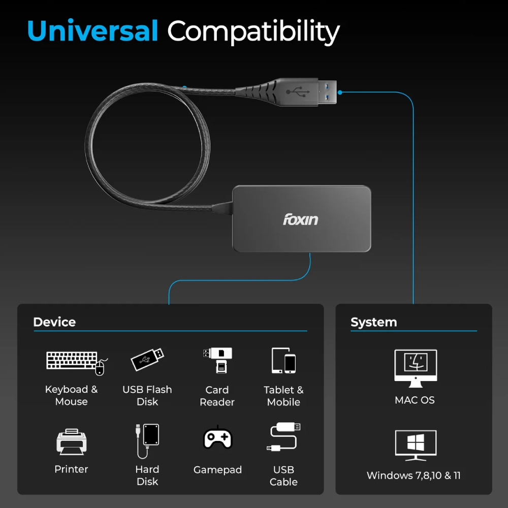 Foxin 4 Port USB Hub 2.0 with 1.5m Cable FUH 002 view 3